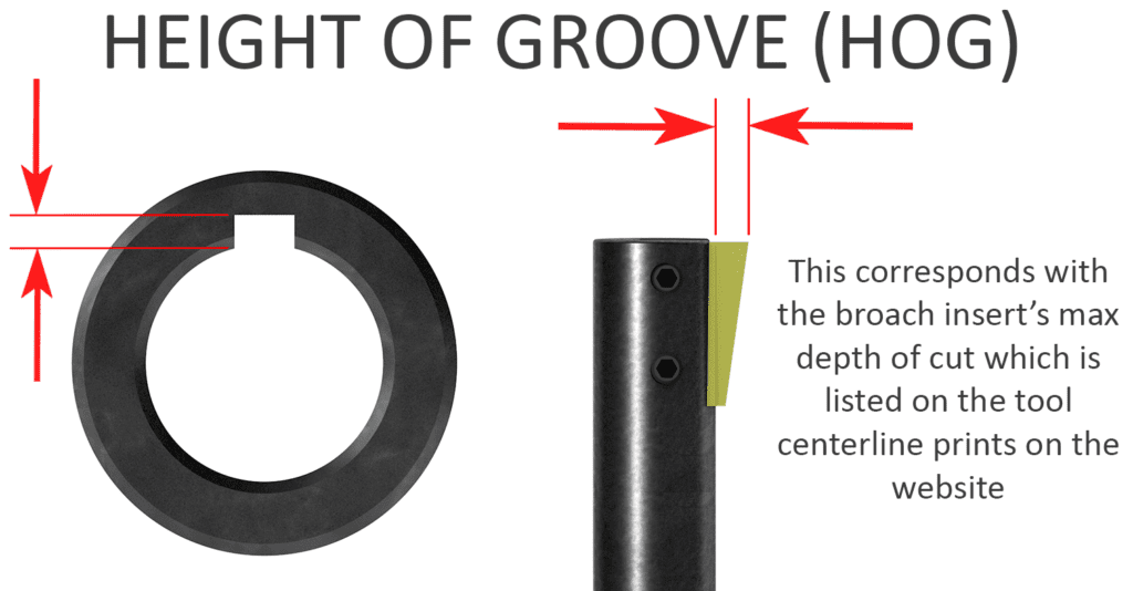 Height of Groove