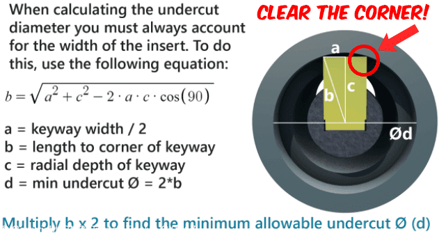 How to calculate the relief diameter when broaching a blind keyway